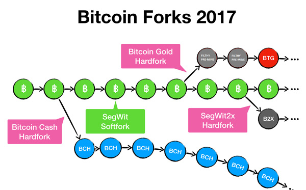 Global Blockchain - BLKCF-01